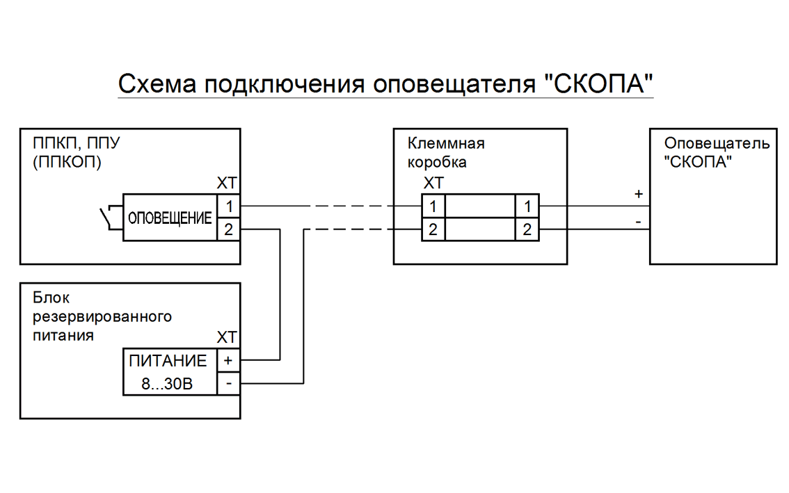 Схема подключения информационного табло