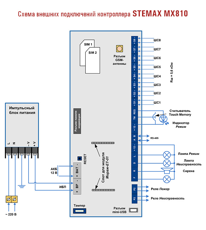 Gsm m8. STEMAX mx840 контроллер охранно-пожарного мониторинга. STEMAX mx810 схема подключения. STEMAX mx810 контроллер IV поколения c GSM коммуникатором. Стелс STEMAX mx810.